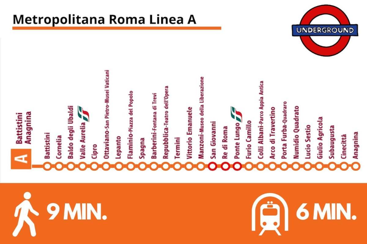 Colosseo-san Giovanni, New Wi-fi & A-c Roma